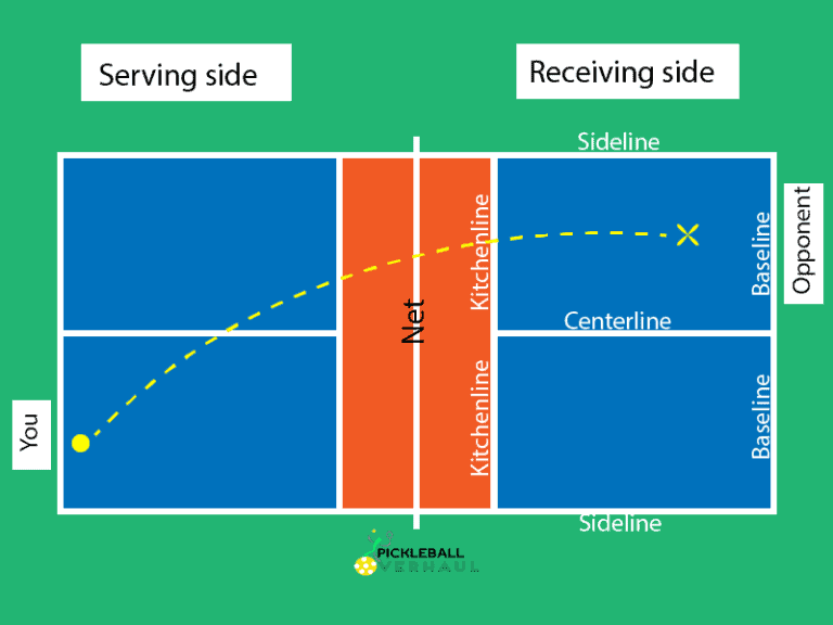 Pickleball Rules For Singles Explained - pickleballoverhaul.com